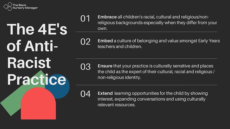 The 4 Es for Anti-Racist Pratice: 1. Embrace all children's racial, cultural and religious/non-religious backgrounds especially when they differ from your own. 2. Embed a culture of belonging and vvalue amongst Early Years teachers and children. 3. Ensure that your practice is cultrually sensitive and places the child as the expert of their cultural, racial and religious/non-religious identity. 4. Extend learning opportunities for the child by showing interest, expanding conversations and using culturally relevant resources. 